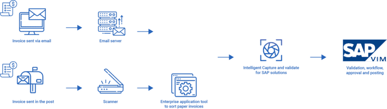 VIM: A guide to OpenText Vendor Invoice Management - Proceed Group