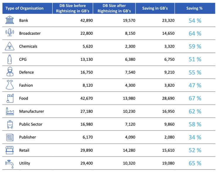 Example customer success stories in different industries
